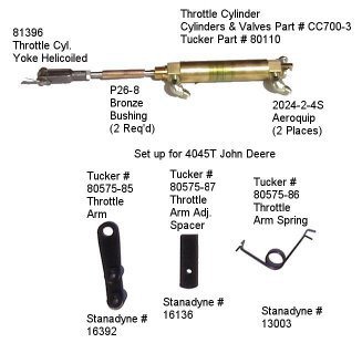 throttle cylinder